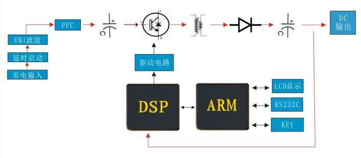 華堯HYD-1000E系列可編程直流穩壓電源RS485&232數字通信(圖1)