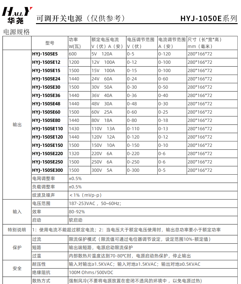 HYJ-1505E系列可调直流稳压开关电源1500W恒压恒流源(图2)